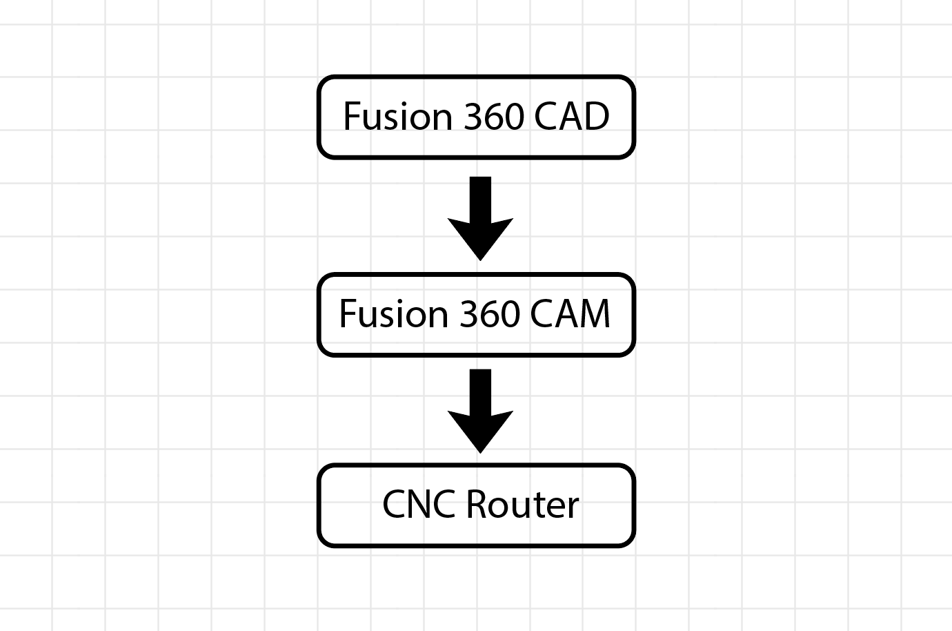 CNC Router